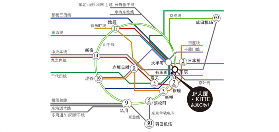 铁道交通路线图及至东京站所需乘车时间